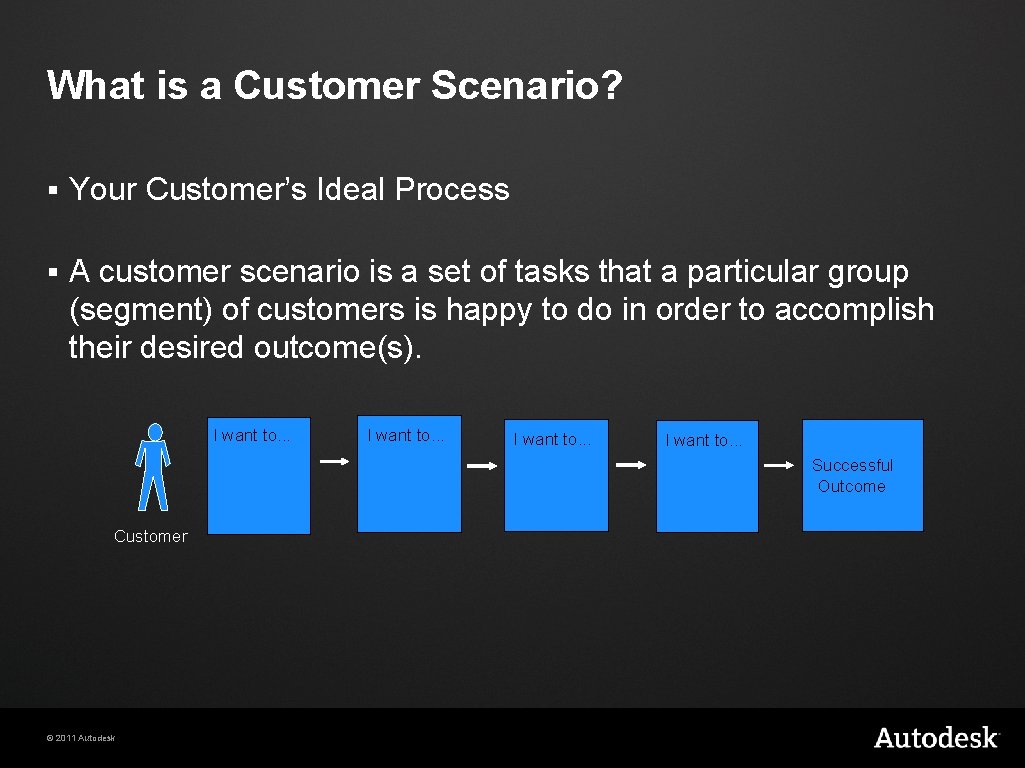 What is a Customer Scenario? § Your Customer’s Ideal Process § A customer scenario