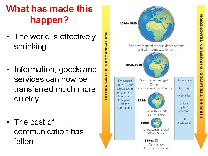 What has made this happen? • The world is effectively shrinking. • Information, goods