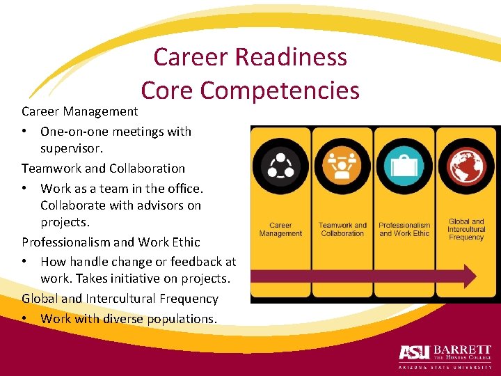 Career Readiness Core Competencies Career Management • One-on-one meetings with supervisor. Teamwork and Collaboration