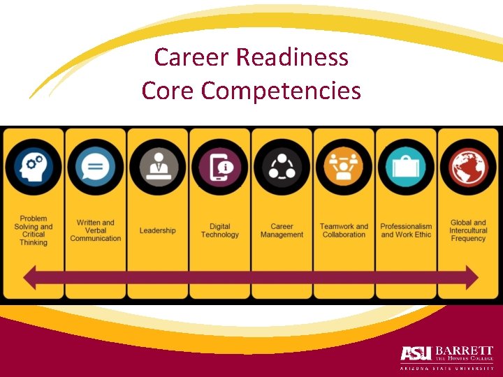 Career Readiness Core Competencies 