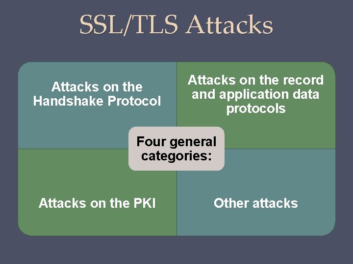 SSL/TLS Attacks on the Handshake Protocol Attacks on the record and application data protocols