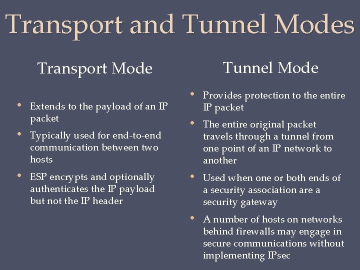 Transport and Tunnel Modes Tunnel Mode Transport Mode • Extends to the payload of