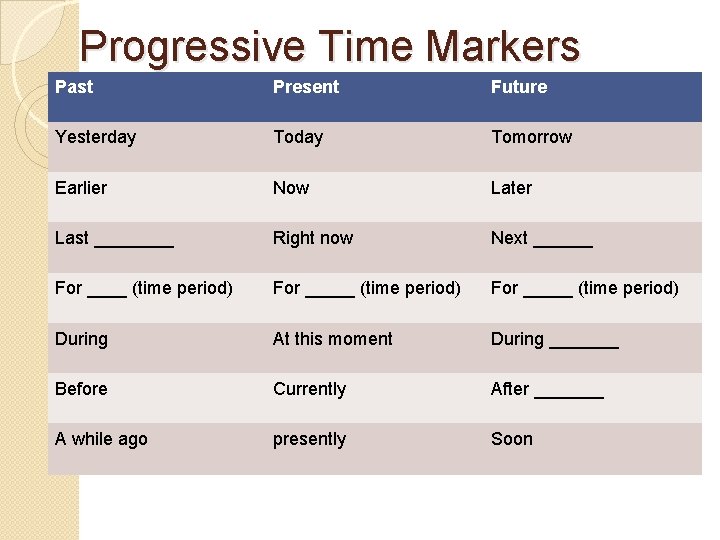 Progressive Time Markers Past Present Future Yesterday Tomorrow Earlier Now Later Last ____ Right