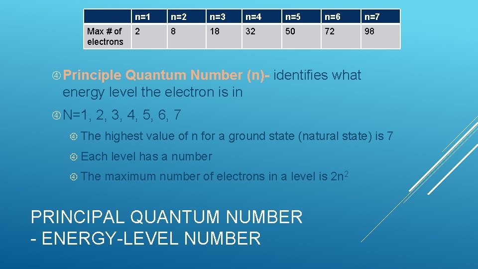 Max # of electrons n=1 n=2 n=3 n=4 n=5 n=6 n=7 2 8 18