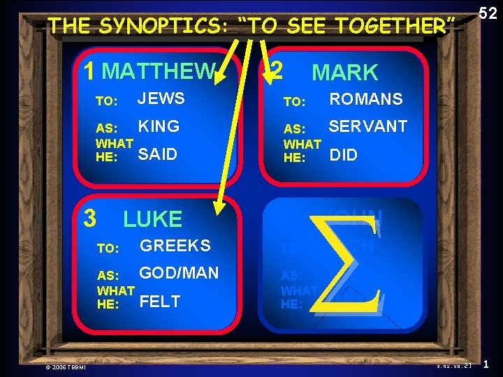 The New. SYNOPTICS: Testament THE Comes Together 1 MATTHEW 2 MARK TO: JEWS TO: