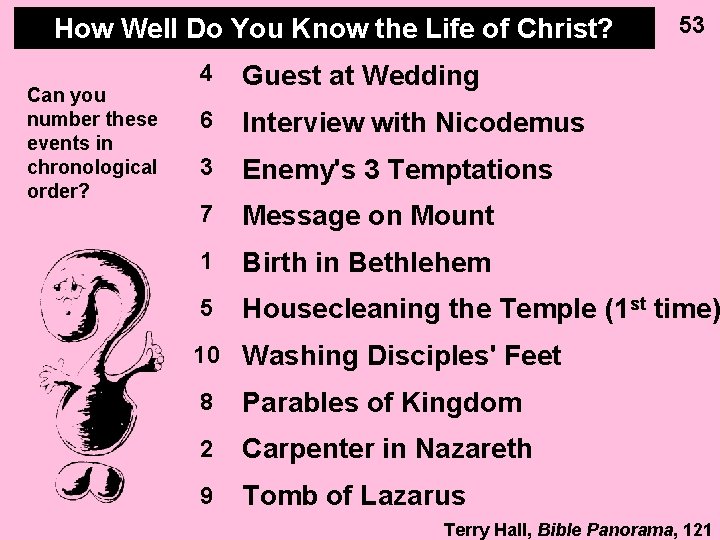 How Well Do You Know the Life of Christ? How Well Do You Know