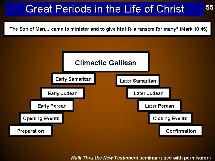 Great Periods in the Life of Christ 55 “The Son of Man… came to