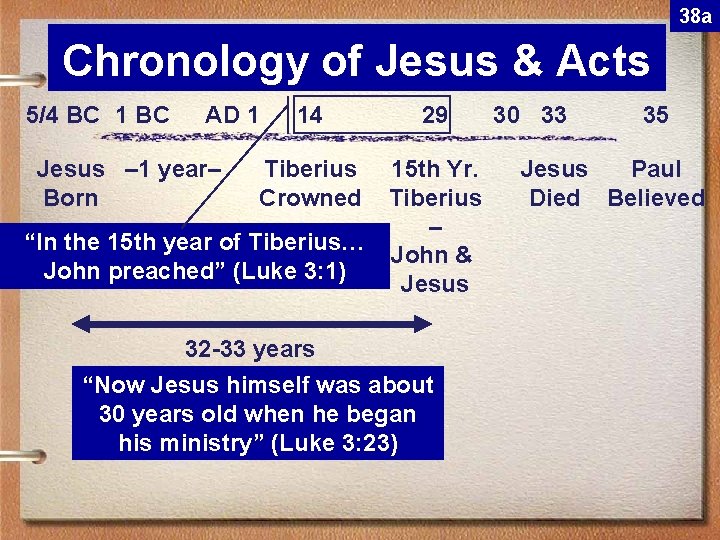 38 a Chronology of Jesus & Acts 5/4 BC 1 BC AD 1 Jesus