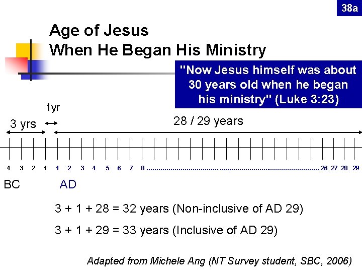 38 a Age of Jesus When He Began His Ministry "Now Jesus himself was