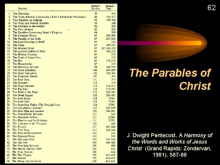 62 The Parables of Christ J. Dwight Pentecost, A Harmony of the Words and