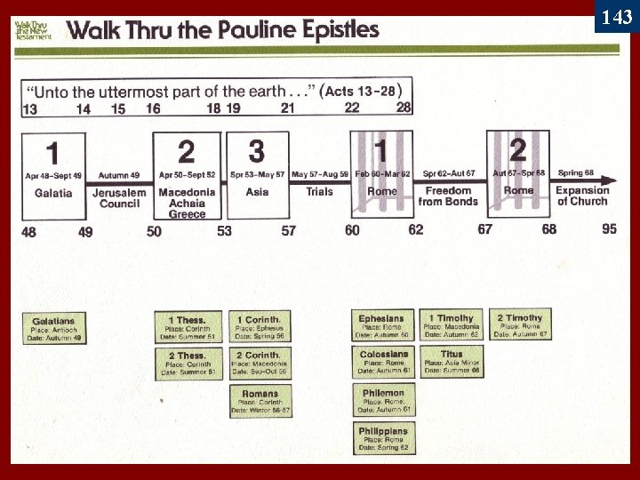 143 Walk Thru the Pauline Epistles 