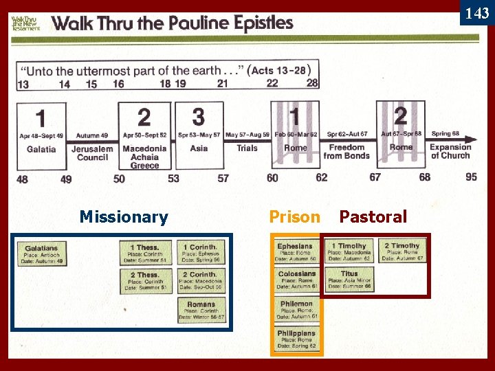 143 Walk Thru the Pauline Epistles Missionary Prison Pastoral 