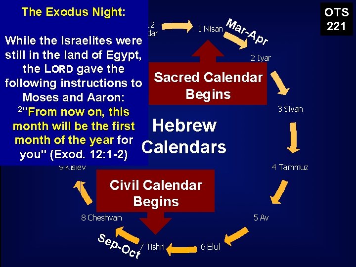 The Exodus Night: 12 Adar OTS 221 Ma 1 Nisan r-A pr While the