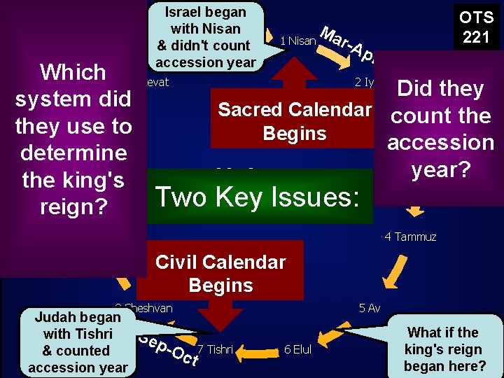 Israel began with Nisan 12 & didn't count Adar accession year OTS 221 Ma