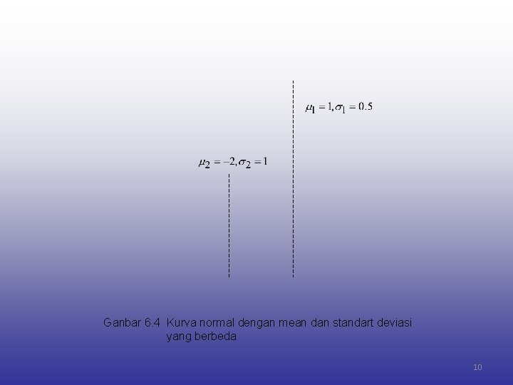 Ganbar 6. 4 Kurva normal dengan mean dan standart deviasi yang berbeda 10 