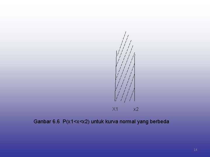 X 1 x 2 Ganbar 6. 6 P(x 1<x<x 2) untuk kurva normal yang