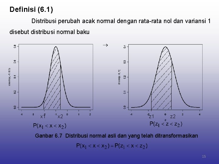 Definisi (6. 1) Distribusi perubah acak normal dengan rata-rata nol dan variansi 1 disebut