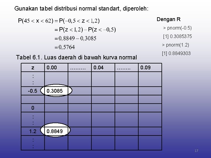 Gunakan tabel distribusi normal standart, diperoleh: Dengan R > pnorm(-0. 5) [1] 0. 3085375