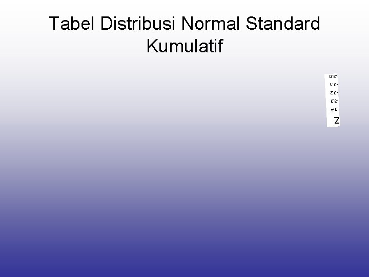 Tabel Distribusi Normal Standard Kumulatif -3. 0 -3. 1 -3. 2 -3. 3 -3.