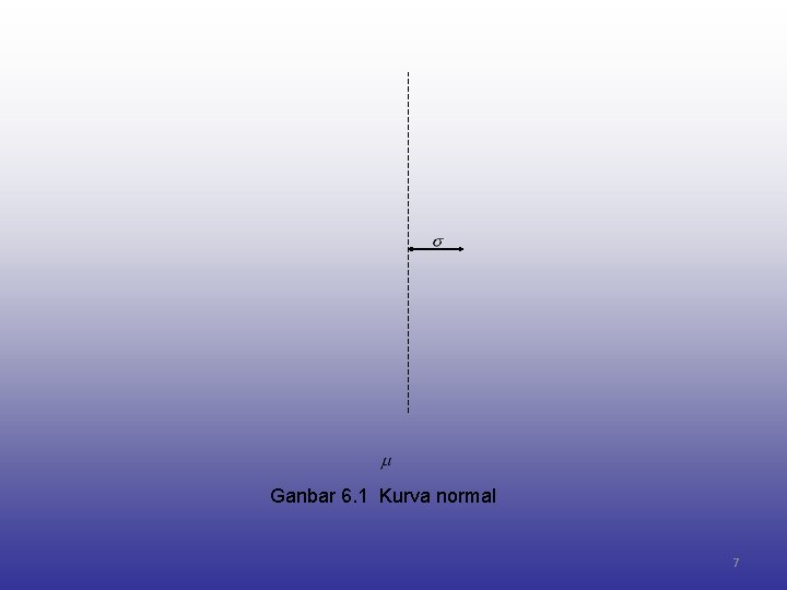 Ganbar 6. 1 Kurva normal 7 