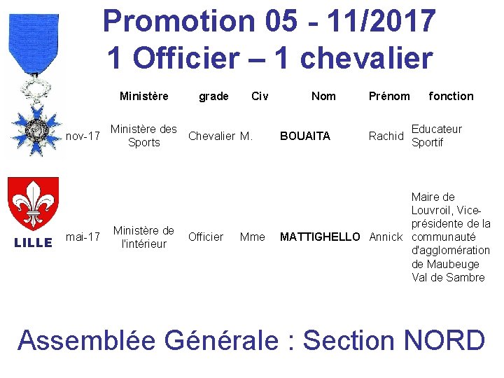Promotion 05 - 11/2017 1 Officier – 1 chevalier Ministère nov-17 LILLE mai-17 grade