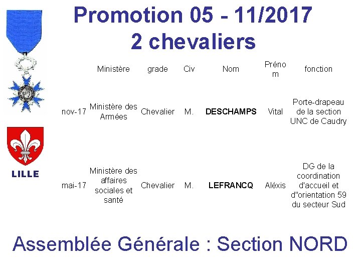 Promotion 05 - 11/2017 2 chevaliers Ministère grade Ministère des nov-17 Chevalier Armées LILLE