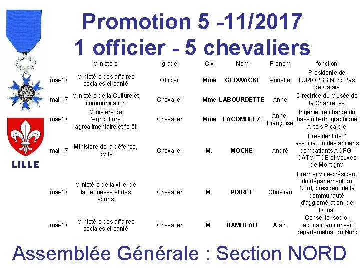 Promotion 5 -11/2017 1 officier - 5 chevaliers Ministère grade mai-17 Ministère des affaires