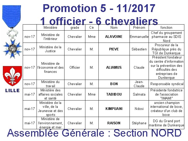 Promotion 5 - 11/2017 1 officier - 6 chevaliers Ministère Civ Nom nov-17 Ministère