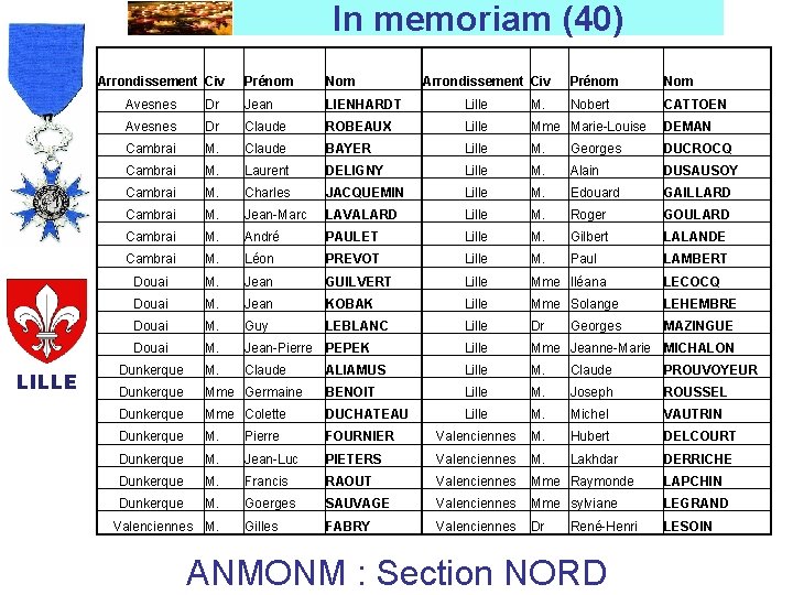 In memoriam (40) Arrondissement Civ LILLE Prénom Nom Arrondissement Civ Prénom Nobert CATTOEN Avesnes