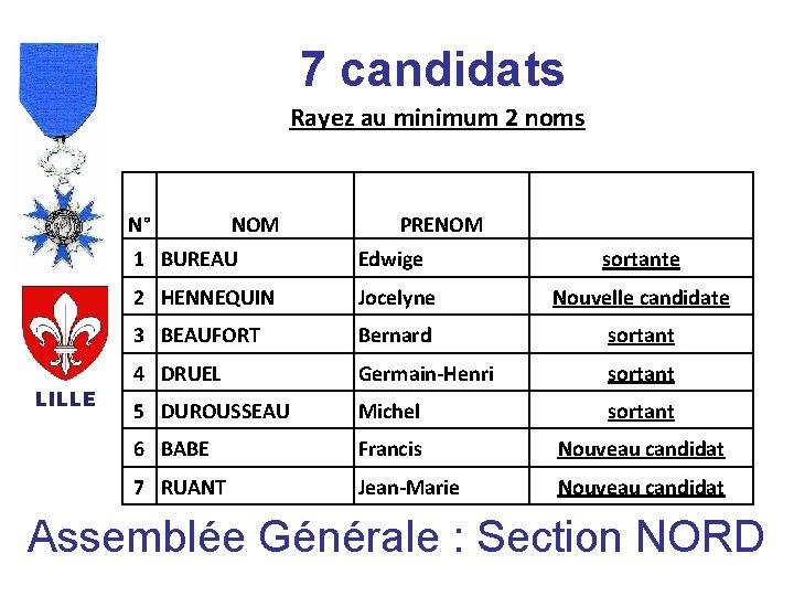 7 candidats Rayez au minimum 2 noms N° LILLE NOM PRENOM 1 BUREAU Edwige