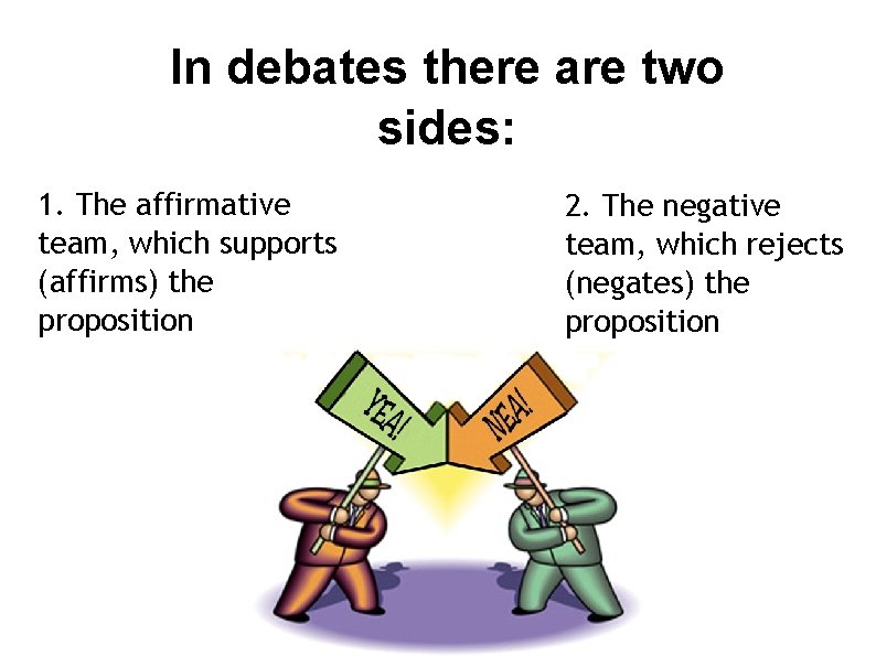 In debates there are two sides: 1. The affirmative team, which supports (affirms) the