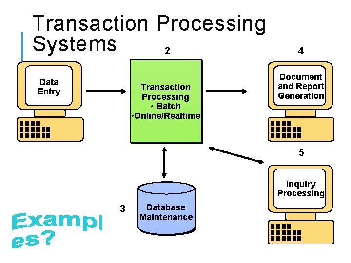 Transaction Processing Systems 1 2 Data Entry Transaction Processing • Batch • Online/Realtime 4