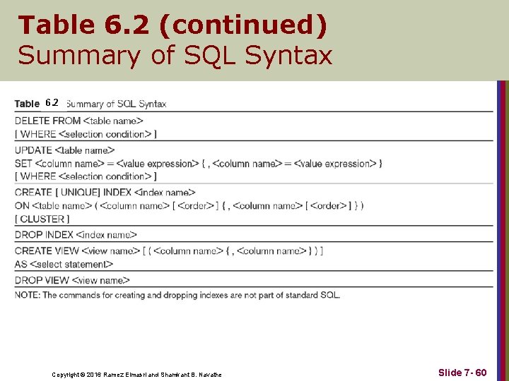 Table 6. 2 (continued) Summary of SQL Syntax 6. 2 Copyright © 2016 Ramez
