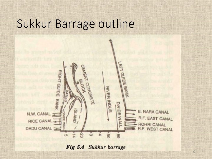 Sukkur Barrage outline 9 