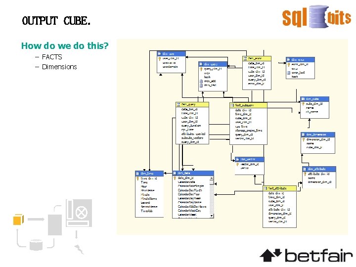 OUTPUT CUBE. How do we do this? – FACTS – Dimensions 