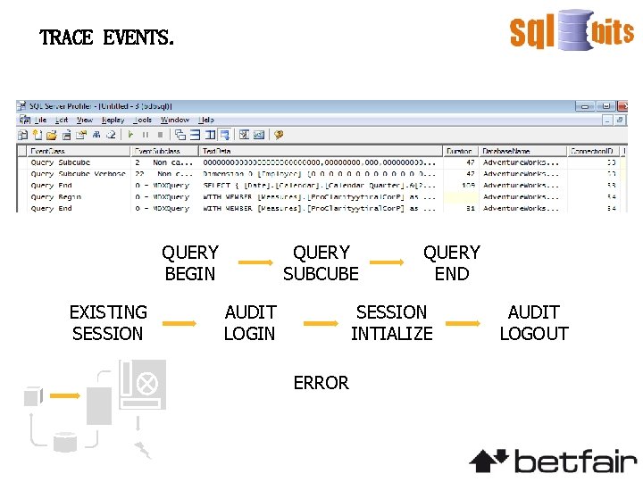 TRACE EVENTS. QUERY BEGIN EXISTING SESSION QUERY SUBCUBE AUDIT LOGIN QUERY END SESSION INTIALIZE