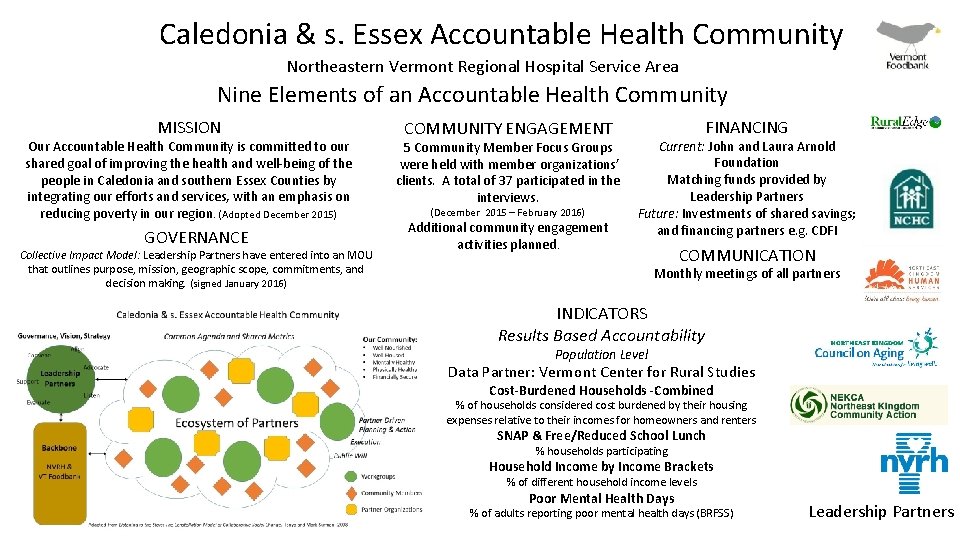 Caledonia & s. Essex Accountable Health Community Northeastern Vermont Regional Hospital Service Area Nine
