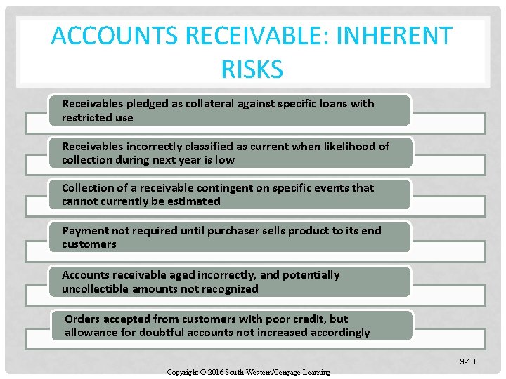 ACCOUNTS RECEIVABLE: INHERENT RISKS Receivables pledged as collateral against specific loans with restricted use