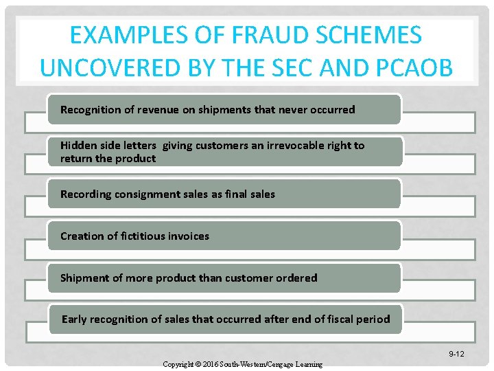 EXAMPLES OF FRAUD SCHEMES UNCOVERED BY THE SEC AND PCAOB Recognition of revenue on