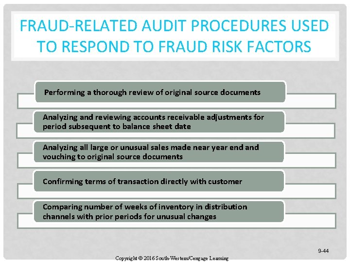 FRAUD-RELATED AUDIT PROCEDURES USED TO RESPOND TO FRAUD RISK FACTORS Performing a thorough review