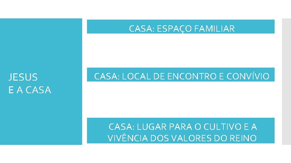 CASA: ESPAÇO FAMILIAR JESUS E A CASA: LOCAL DE ENCONTRO E CONVÍVIO CASA: LUGAR