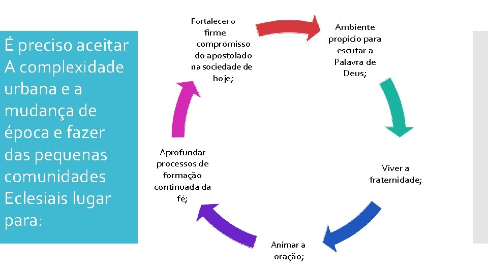 Fortalecer o É preciso aceitar A complexidade urbana e a mudança de época e