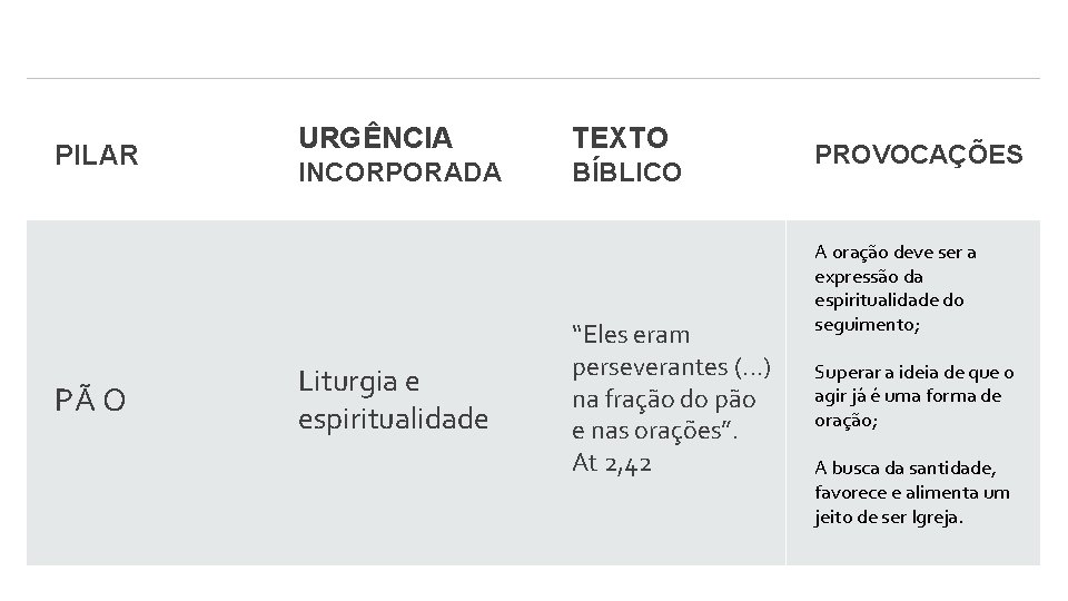 PILAR PÃ O URGÊNCIA TEXTO INCORPORADA BÍBLICO Liturgia e espiritualidade “Eles eram perseverantes (.