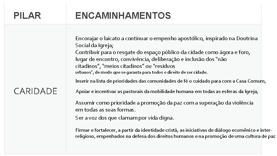 PILAR ENCAMINHAMENTOS Encorajar o laicato a continuar o empenho apostólico, inspirado na Doutrina Social