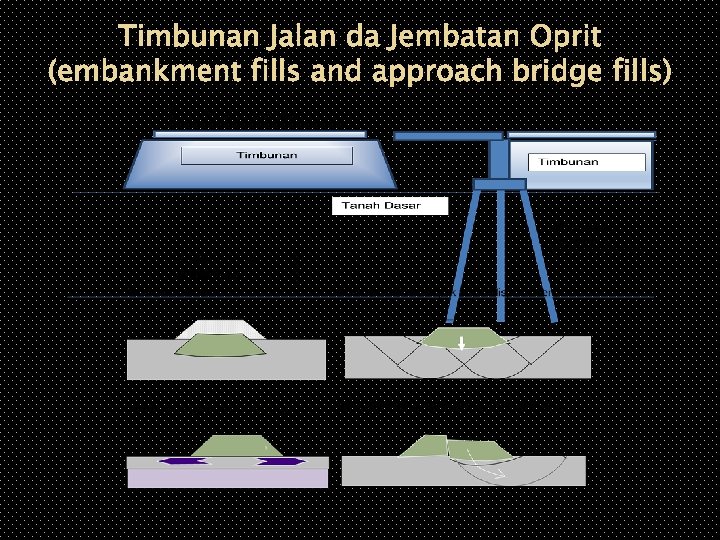 Timbunan Jalan da Jembatan Oprit (embankment fills and approach bridge fills) 