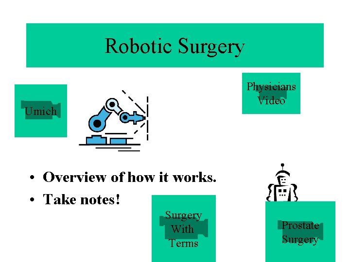 Robotic Surgery Physicians Video Umich • Overview of how it works. • Take notes!