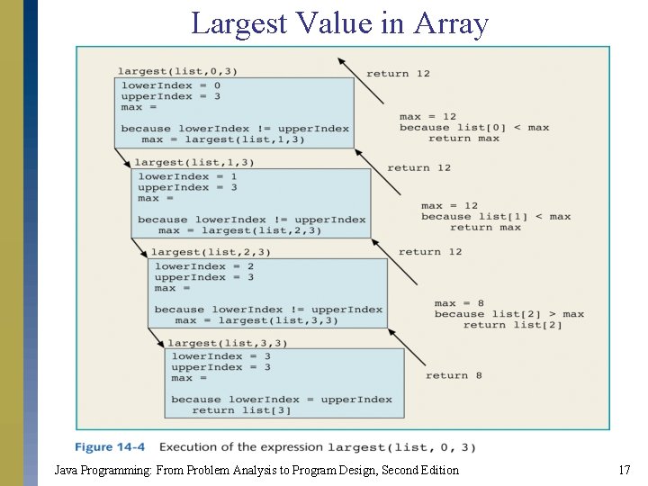 Largest Value in Array Java Programming: From Problem Analysis to Program Design, Second Edition Largest Value in Array Java Programming: From Problem Analysis to Program Design, Second Edition