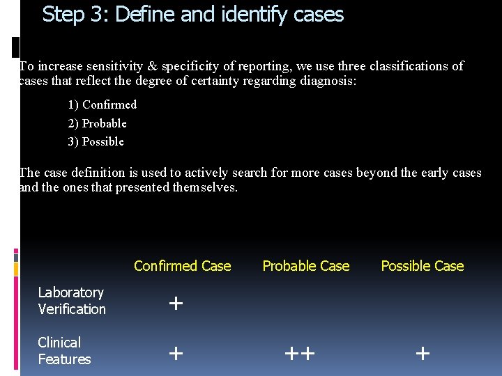 Step 3: Define and identify cases To increase sensitivity & specificity of reporting, we
