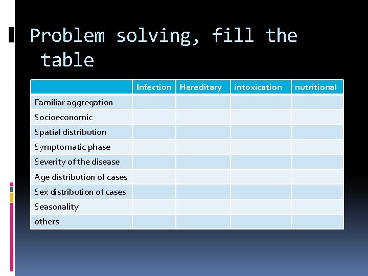 Problem solving, fill the table Infection Hereditary Familiar aggregation Socioeconomic Spatial distribution Symptomatic phase