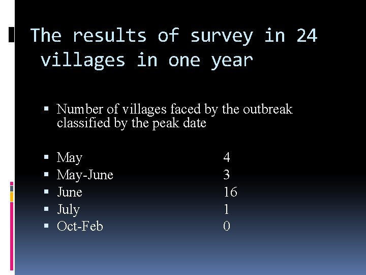 The results of survey in 24 villages in one year Number of villages faced